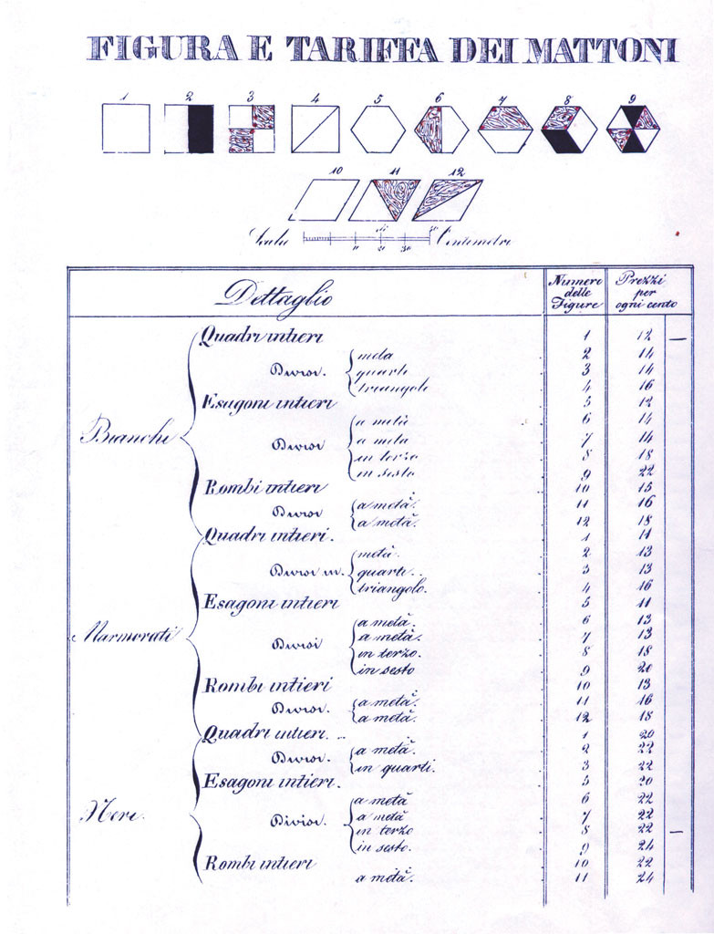 Pavimenti - FornacePolirone Pavimenti - FornacePolirone